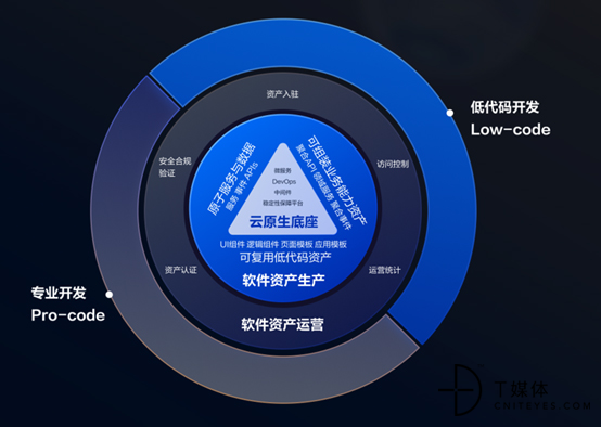 直挂云帆济沧海,网易数帆助企业角逐云原生新时代