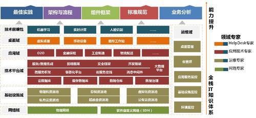 IDC公布国内云管理服务市场份额,驻云公有云领域独占鳌头