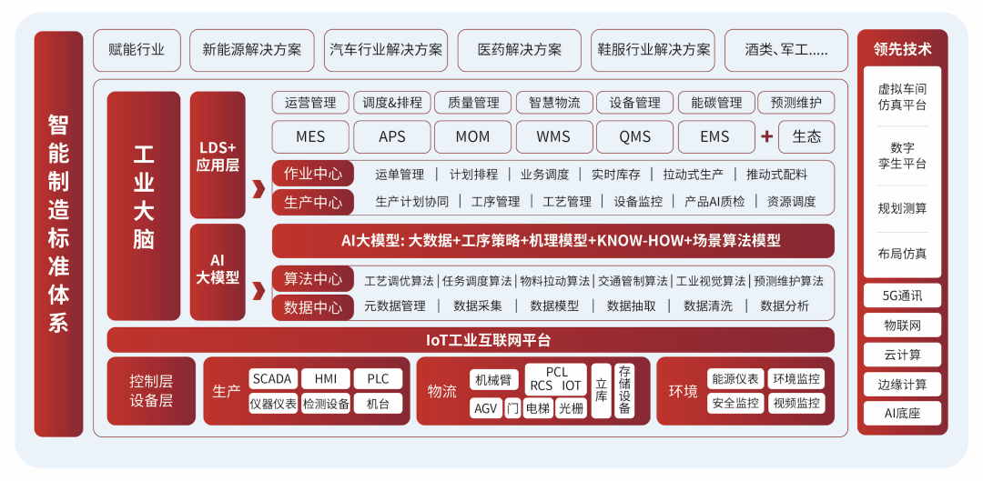 工博会邀请函|磅旗"工业智能体"全球首发,诚邀您共鉴从无人工厂到无人公司的跨越